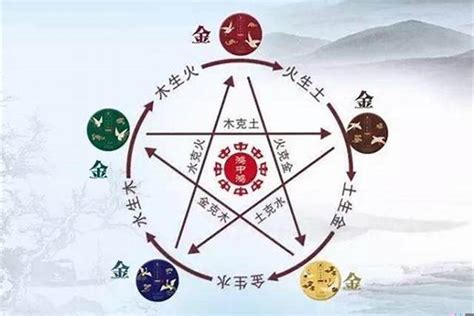 水土五行|金木水火土五行的本质是什么？